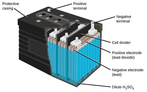 Secondary Cell: Definition & Types | Electrical Academia