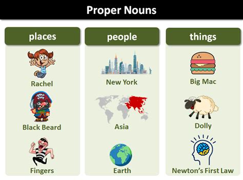 Nouns for Kids