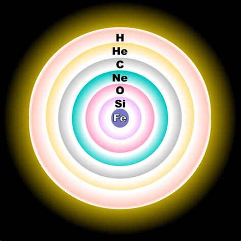 Isotopes of oxygen - Alchetron, The Free Social Encyclopedia