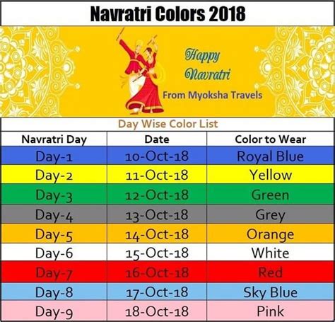 Navratri Colors