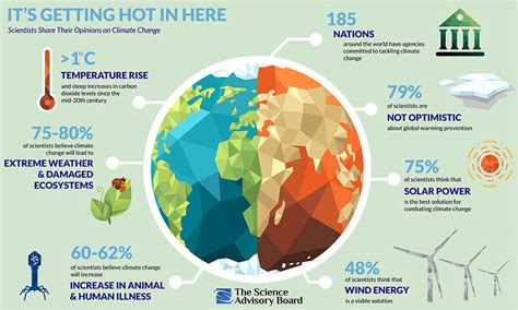 Technology Helps the World Tackle Climate Change - Insights from The ...