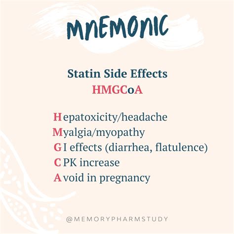 Statin Side Effects – Memory Pharm