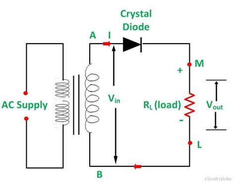 What is Half Wave and Full Wave Rectifier? - Operation & Circuit ...