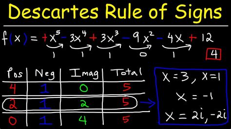 Mastering Descartes Rule of Signs for Finding Zeros: A Comprehensive Guide