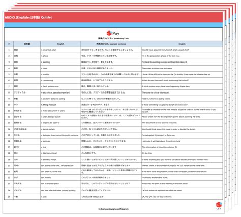 GitHub - mercari/engineer-vocabulary-list: Engineer Vocabulary List in ...