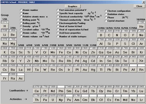 Periodic Table Of Elements Density