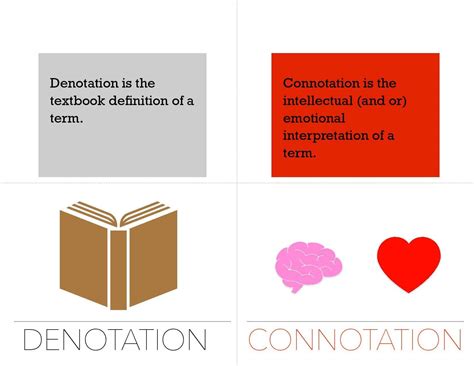 What is Connotation? Definition & Examples