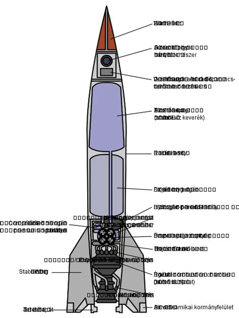 V-2_rocket_diagram_(with_English_labels) – Kodacy