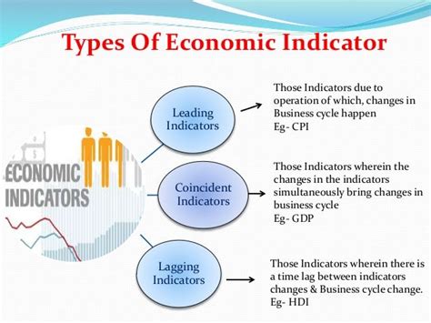 Economic Indicators