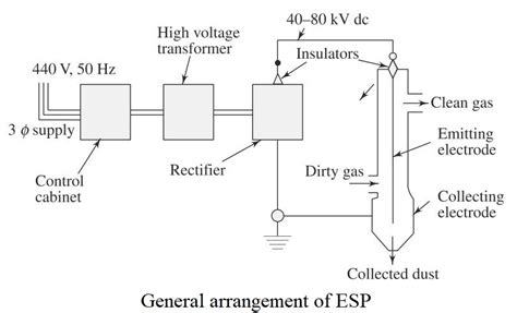 Electrostatic Precipitator Diagram