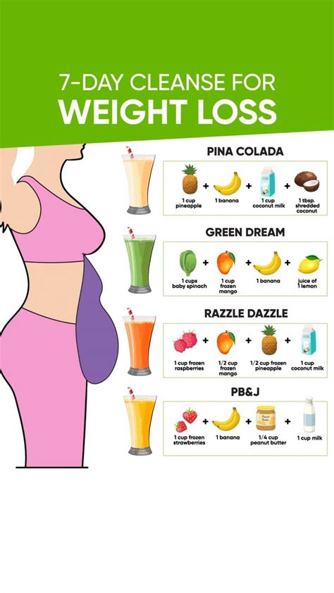 Review Of Diet Weight Loss Ideas - Weight Loss