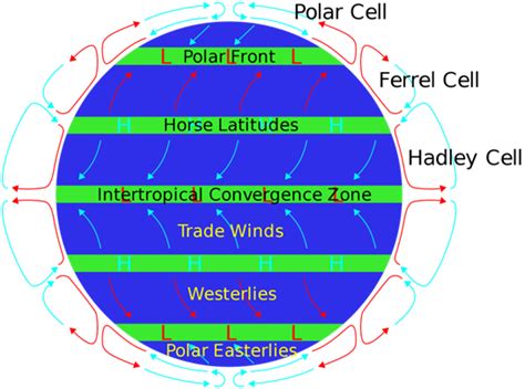 Atmospheric Pressure and Pressure Belts of the World