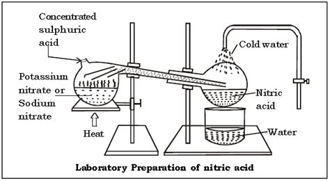 Nitric Acid ICSE Class 10 Chemistry Important Questions