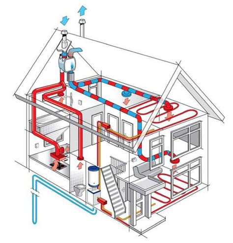 Ventilation Design: 4 Steps To Guide Ventilation Procedure | Linquip