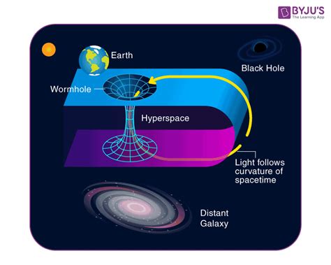 Black Hole Diagram For Kids