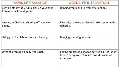 Work-Life Integration is the New Work-Life Balance | Intelivate