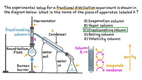 Question Video: Identifying a Piece of Apparatus Used in Fractional ...