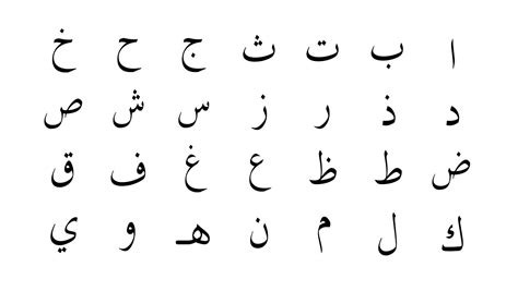 The Arabic Alphabet: A Guide to the Phonology and Orthography of MSA ...