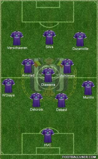 RSC Anderlecht (Belgium) Football Formation