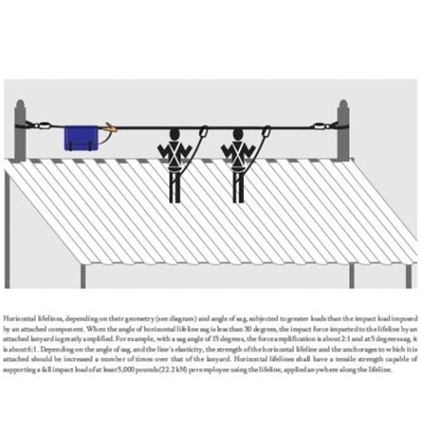 Temporary Horizontal Lifeline 20m » Lifting Gear & Safety