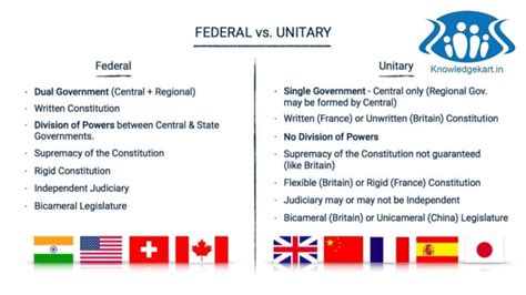 FEDERAL-VS-UNITARY - Knowledgekart Blog