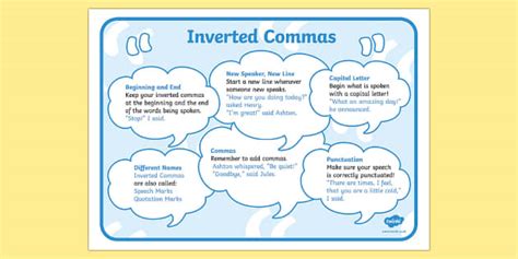 Inverted Commas Poster Mat - speech marks, speech marks poster