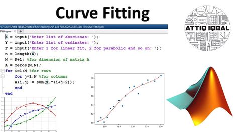 Curve Fitting with MATLAB code - YouTube