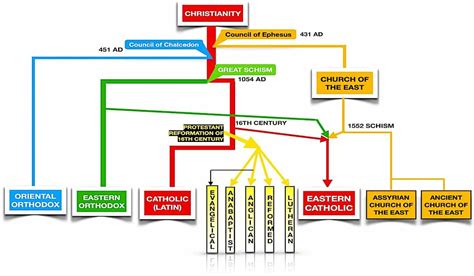 Christianity Facts And Analysis | The Last Dialogue