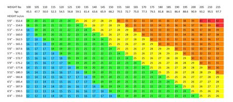 Body mass index calculator for male - fctews