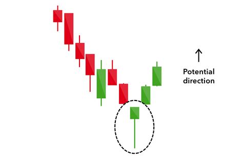 ᐅ Our Ultimate Guide to Candlestick Cheat Sheet | AtoZ Markets