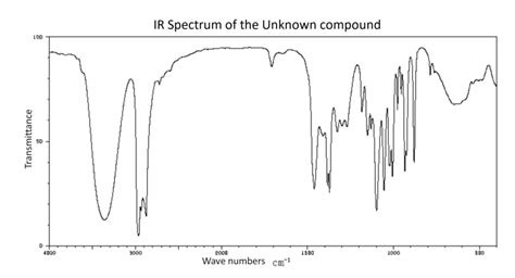 Isopropyl Alcohol Ir Spectrum