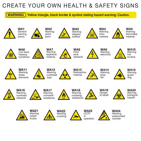 Warning Safety Symbol Sign