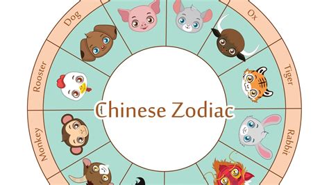 Most successful zodiac signs according to the Chinese horoscope ...