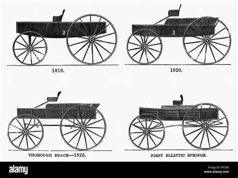 HORSE CARRIAGES, 1810-1860. /nEvolution of horse carriage design, 1810 ...