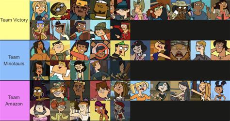 Total Drama World Tour Cast inspired by World Race fanfiction : r ...