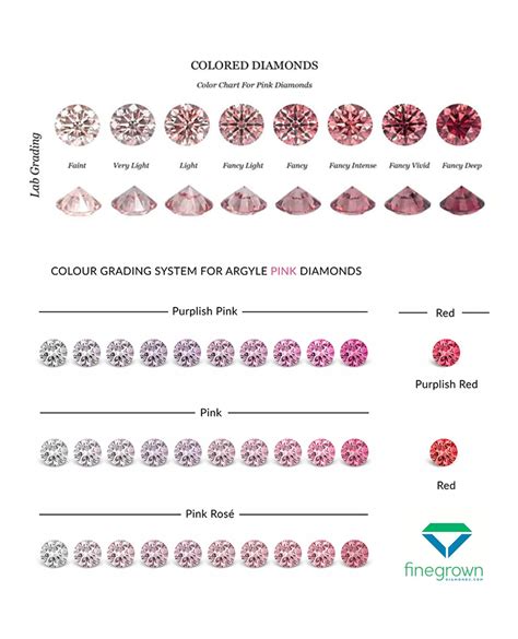 Your Guide To Choose Lab Grown Pink Diamond Engagement Ring