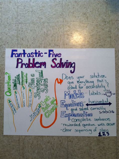 Fantastic five step problem solving process chart for math tasks ...