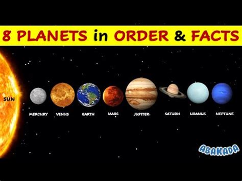 Eight Planets Solar System