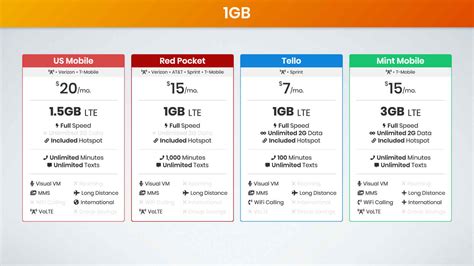Ultimate Guide To Best Cell Phone Plans 2020 - 1GB to Unlimited ...