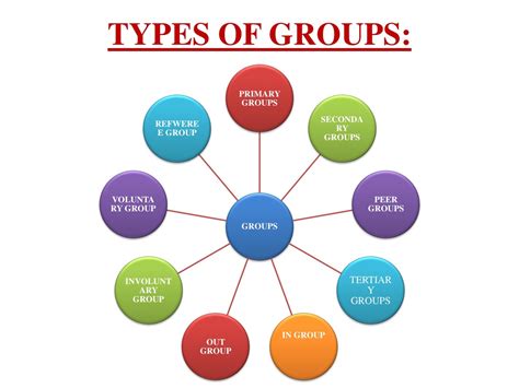 What Is A Formal Group In Social Studies