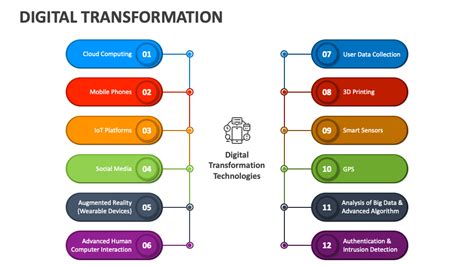 Digital Transformation PowerPoint Presentation Slides - PPT Template