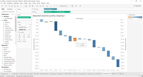 Tableau Waterfall Chart - Never doubt the insights of waterfalls ...