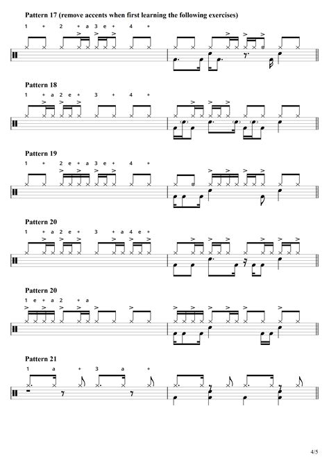 Page 4 - 25 Hi Hat Patterns with drum beat examples - Learn Drums For Free