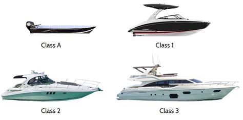 What Size Boat for Family of 6? - Find the Right Boat Size Here!