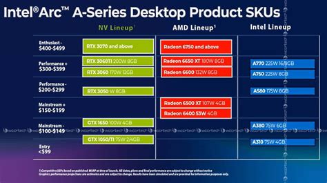 Intel's ARC GPUs: Everything You Need to Know (2022) | Beebom