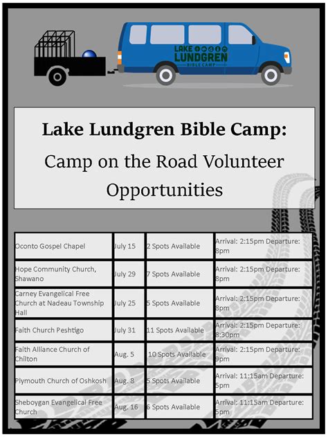 Here are some Volunteer... - Lake Lundgren Bible Camp