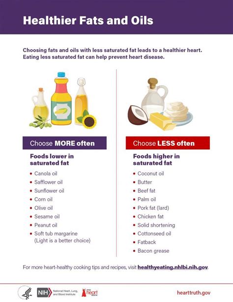 Healthier Fats and Oils Fact Sheet | NHLBI, NIH