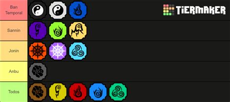 Shindo life Elements 107.2 version Tier List (Community Rankings ...