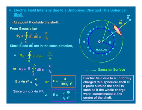 Electric Field Intensity at various points due to a uniformly charged ...