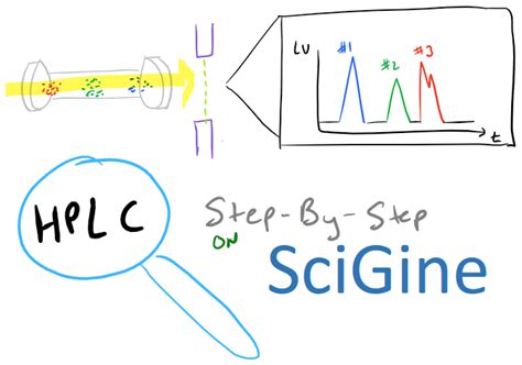 HPLC: Biochemical Analysis. A Step-By-Step Method Guide - SciGine